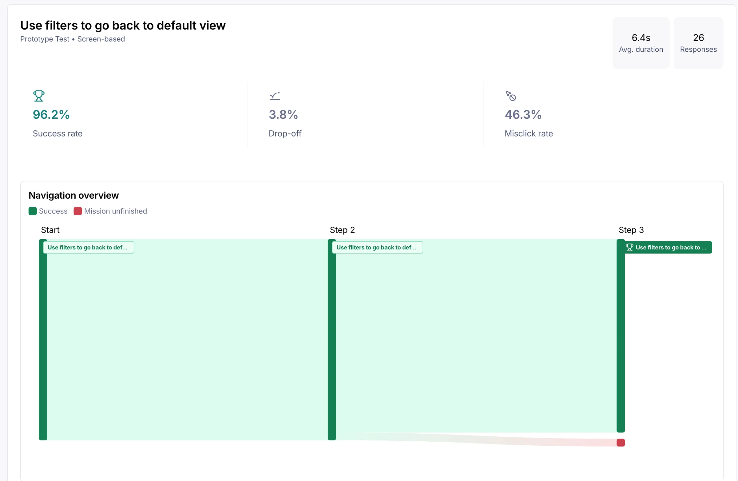 Task block in the Maze report: reset filters to the default view, six seconds and almost no misclicks