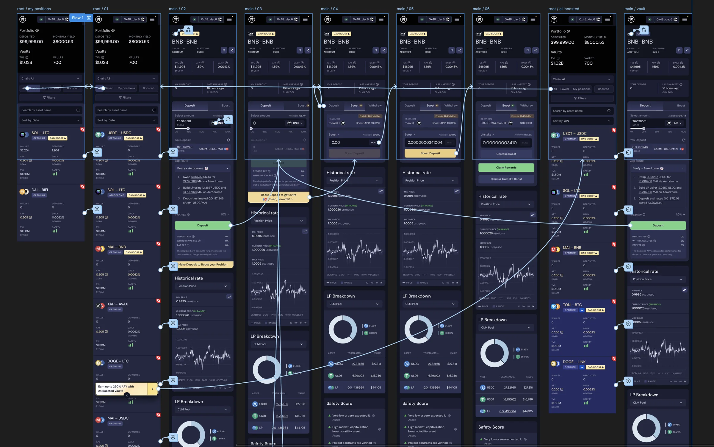 Boosts prototype in Figma: scenario screens and the connections between them – transitions between deposit, boost, and reward-claim states