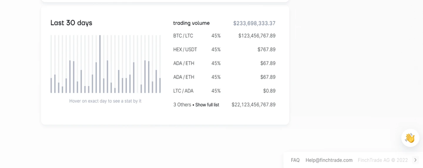 Dashboard with the onboarding widget collapsed to a hand in the corner